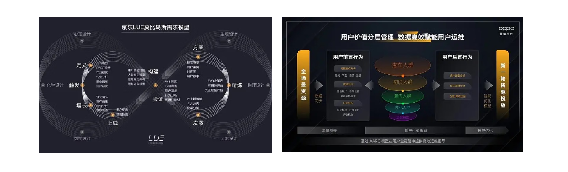 JELLY | 浅谈产品设计者“必知”的【10种国际主流设计模型】