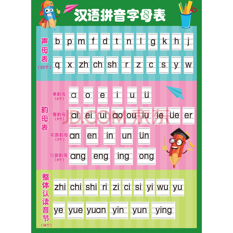 发音拼音字母表墙贴纸小学生贴画早教儿童挂图 22护眼汉语拼音字母表