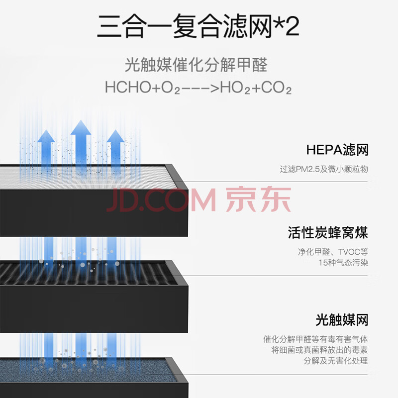 求真解惑-IAM空气净化器除甲醛细菌家用办公商用负离子甲醛数显旗舰尊享款X8 1500CADR_1 心得评测 第4张