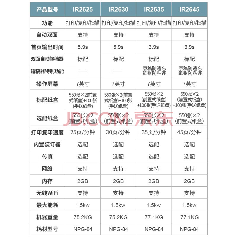 用户评价这款佳能2206n-2206ad激光复印机配置不够高？全方位实测剖析 品牌评测 第5张