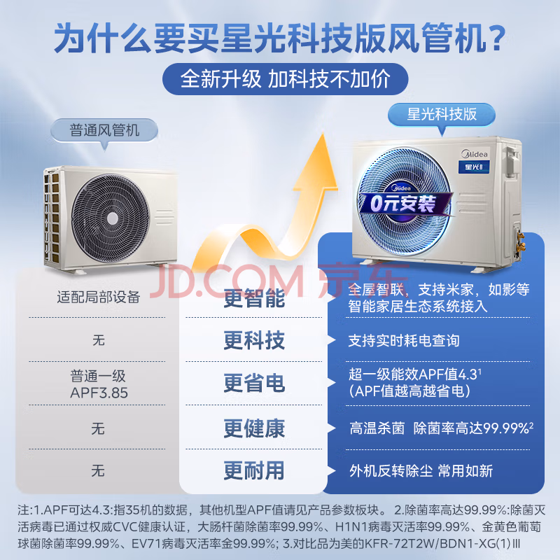 美的KFR-72T2W/B3DN1-XG(1)Ⅲ京派中央空调怎么样？配置实测大爆料 心得分享 第1张