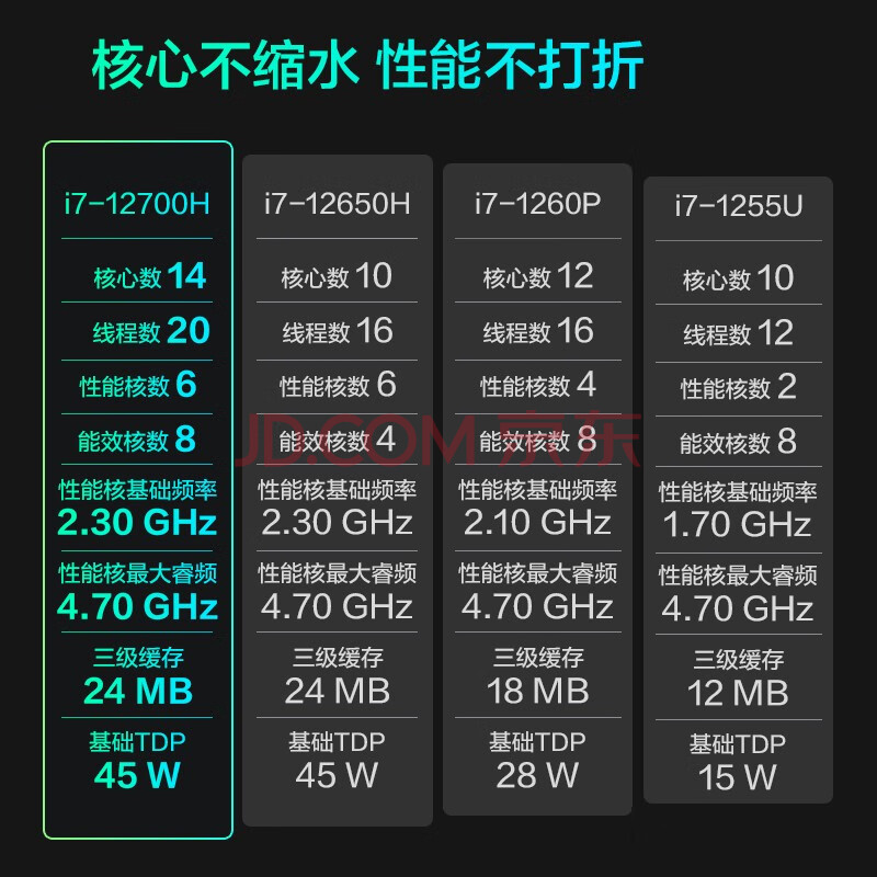 上当别怪我机械革命 无界14游戏轻薄笔记本咋样呢？口碑质量真的好不好 今日问答 第3张