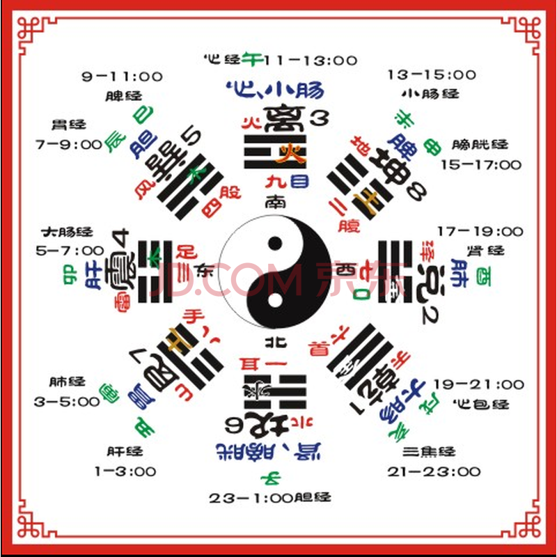 易经五行八卦图墙贴太极五行图 c款 140*140