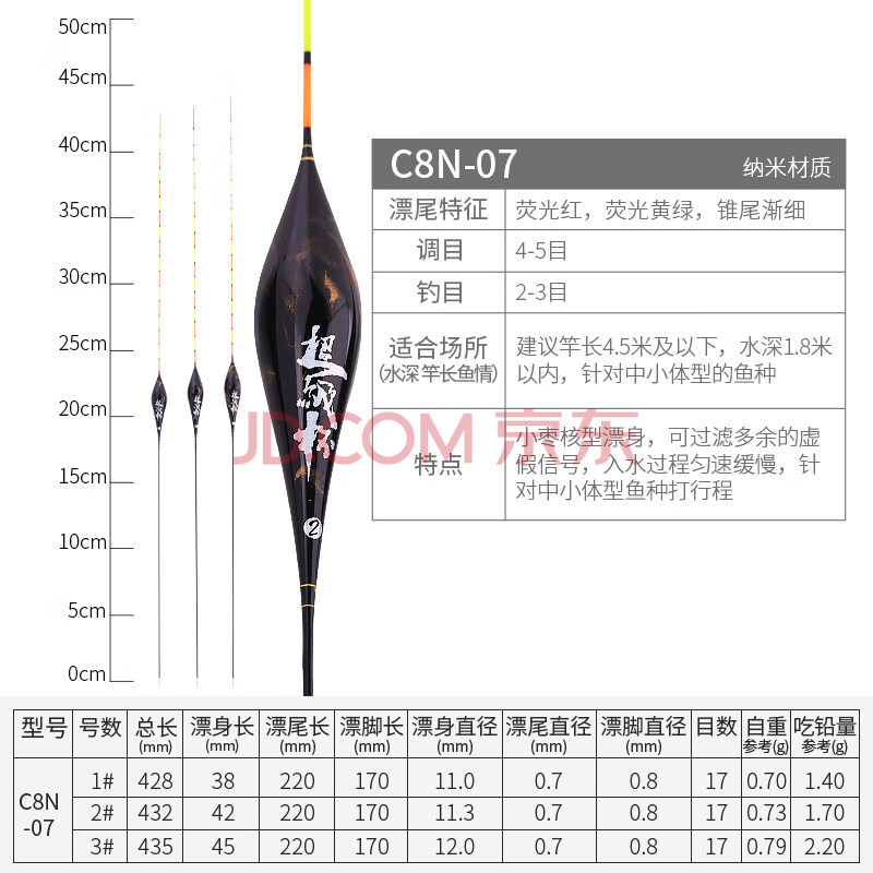 杯纳米浮漂鱼漂高灵敏醒目鲫鱼鲤鱼漂套装 纳米c8n07 2号【图片 价格