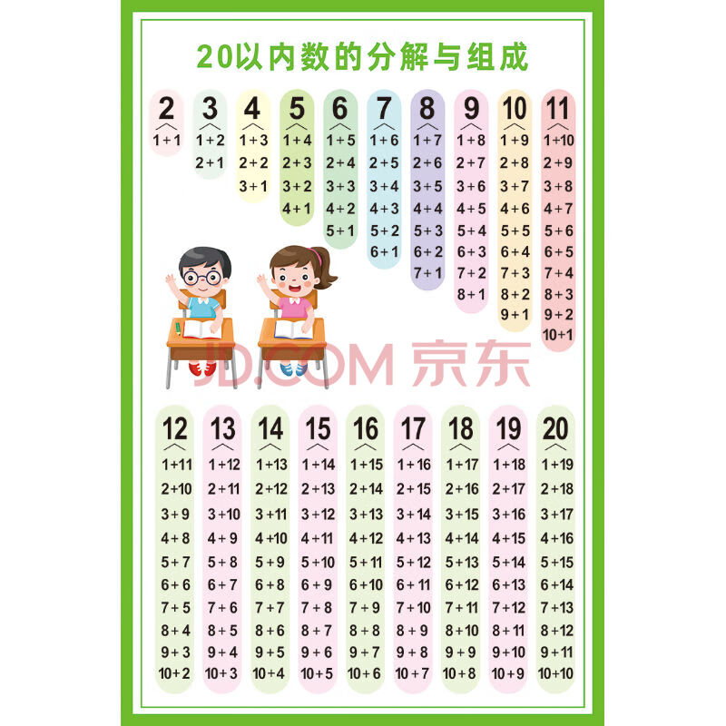 20以内数的分解与组成 小