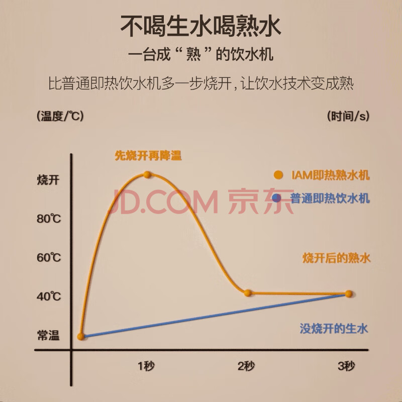 IAM熟水机即热式饮水机X5 PLUS测评到底咋样？真实实测爆料 品牌评测 第6张