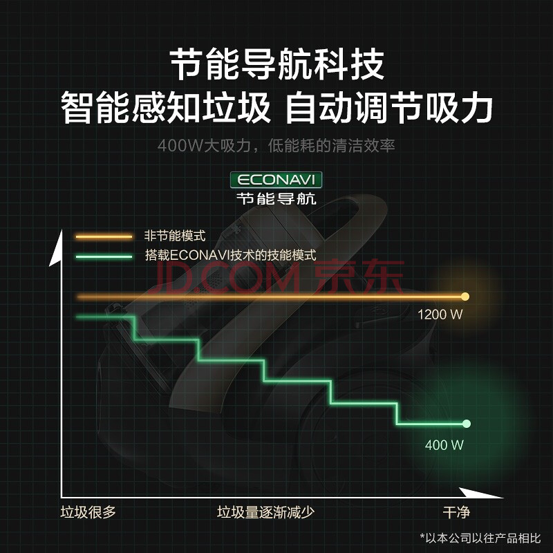 真相反馈松下MC-8L85CNJ81吸尘器详情吐槽好吗？松下MC-8L85CNJ81详情剖析大揭秘 心得评测 第4张