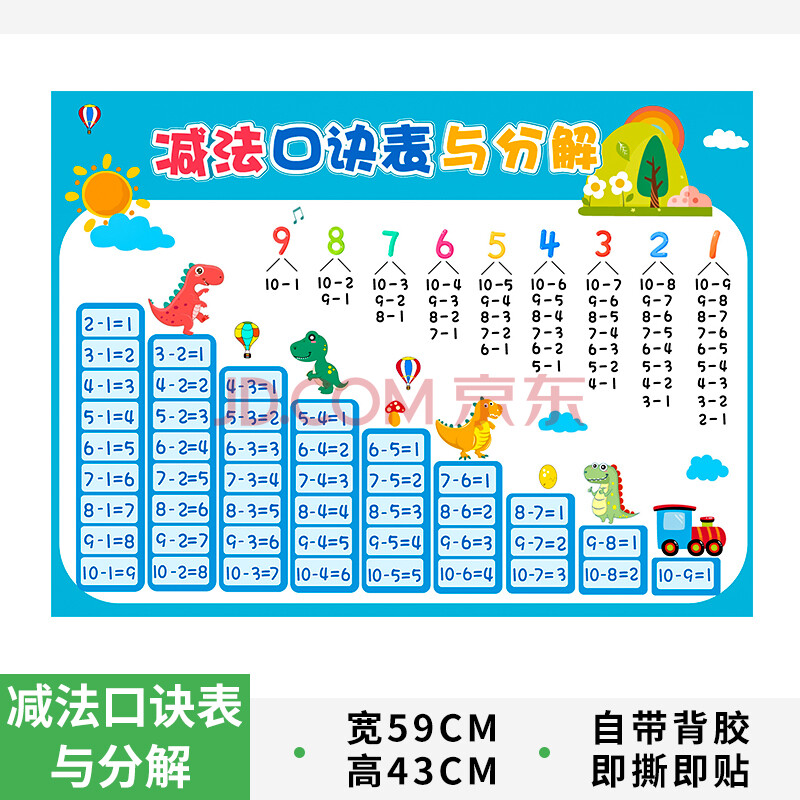 10以内数字组成与分解 加减法十以内分与合口算表挂图 减法口诀分解表