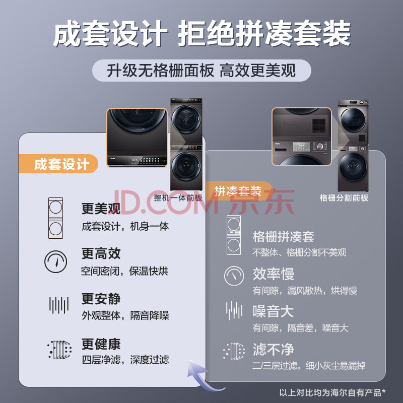 深入测评海尔Haier wifi洗衣机烘干机组合mate8su1质量合格吗？内幕求解曝光 品牌评测 第4张