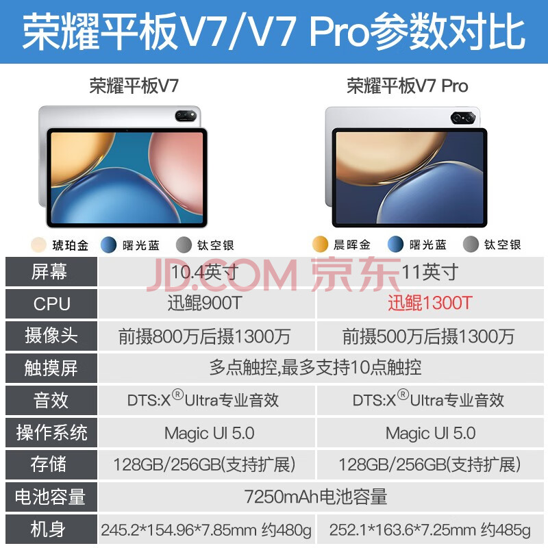 综合解答荣耀（HONOR） 荣耀平板V7Pro高清高刷平板性价比高？行业大佬实测点评 心得评测 第3张