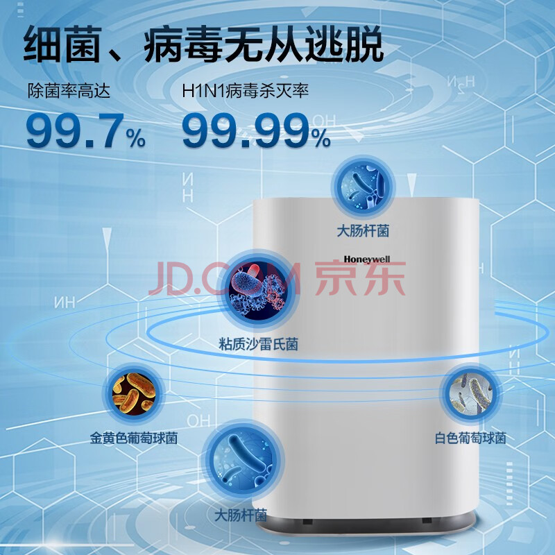 客观好评霍尼韦尔（Honeywell）空气净化器KJ310F-P21W为什么爆款？质量内幕评测详解 品牌评测 第1张