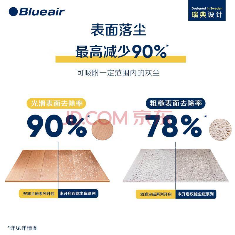 原创众测布鲁雅尔（Blueair）空气净化器5410i新款好用？好评差评优缺点曝光 品牌评测 第3张