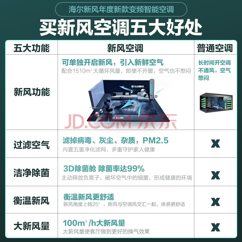 原创众测卡萨帝银河空调3匹立式柜机CAP728GAB(81)U1深度评测如何？功能实测真实分享 心得评测 第7张