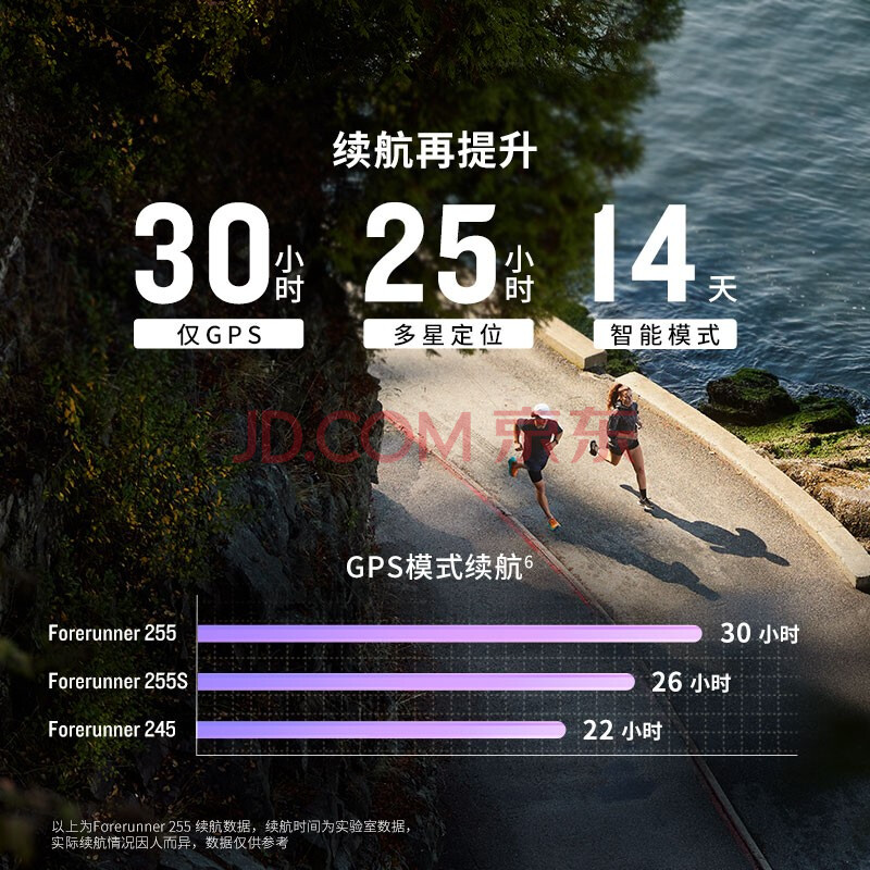 铁三游泳看这款！佳明（GARMIN）Forerunner255 运动手表