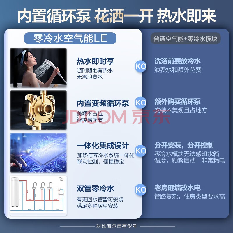 真实剖析海尔零冷水空气能热水器KF75-200-LE-U1质量差吗？老婆一个月使用感受详解 品牌评测 第4张