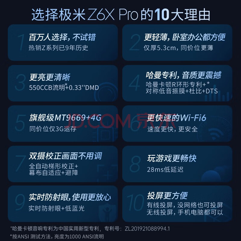 每日头条：极米Z6X Pro家用轻薄投影仪评测好不好？极米Z6X Pro优缺点实测爆料 心得评测 第3张