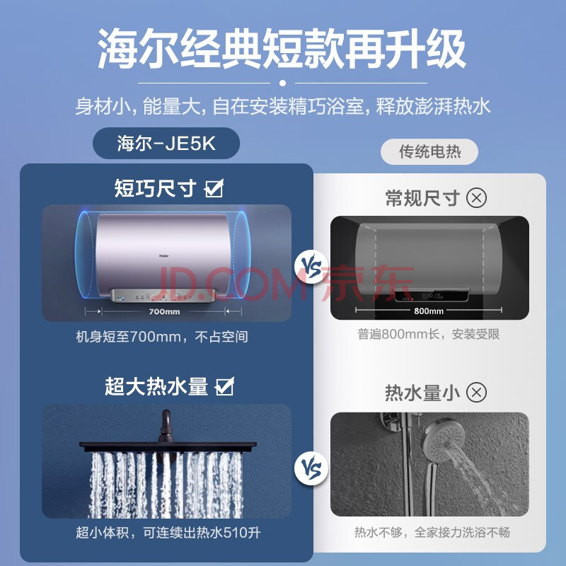 【用户热评】：海尔净享系列60升电热水器EC6005-JE5KU1优缺点如何，真想媒体曝光 心得体验 第4张