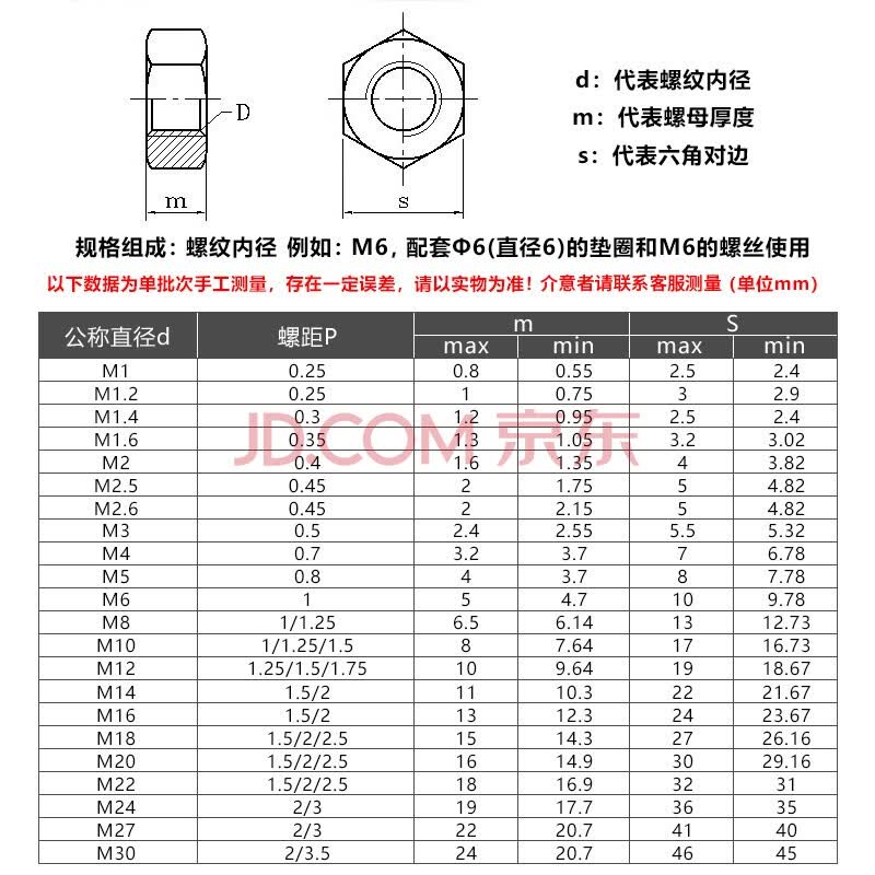 紧固件商城：在线选购的便利之选