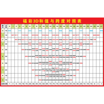 olevo福彩彩票店投注站用品走势图3d玩法介绍速查表和值表寻宝图八卦