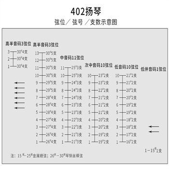 402扬琴弦扬琴琴弦套弦杨琴弦144支402扬琴弦可单卖402钢弦5根29