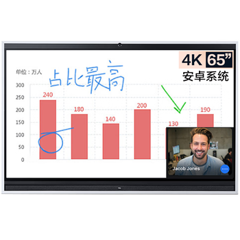 科技改变生活!TCLIFP65V61W 会议平板让你的生活怎么样不一样!