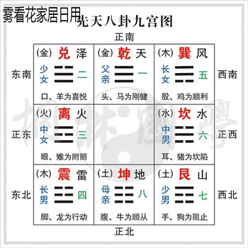 后天八卦九宫图 先天八卦九宫图  八卦象征 九星洛书数装饰画386 先八