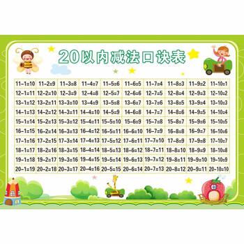 一年级下生字表拼音小学生语文上册幼儿认字表墙贴 afa-20 20以内减法