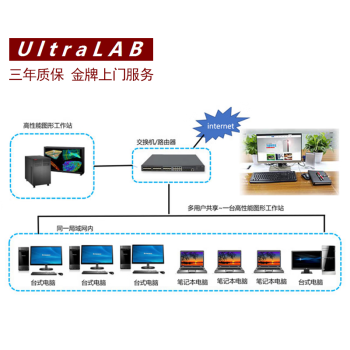 异构超频高性能计算平台 UltraLAB GT430M