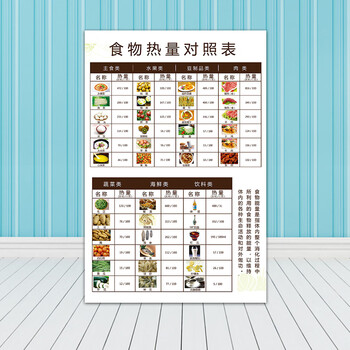 身高年龄体重图对照表海报食物卡路里