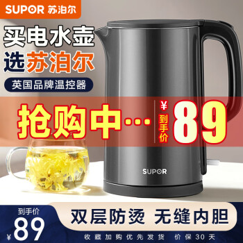 嘿,前100家!耐心等待并观察价格趋势-发现5年以来最佳投资机会!💰📈💸