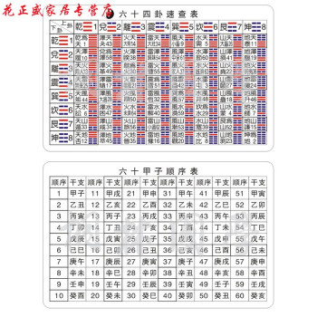 定製卡片 六十四卦速見表 六十甲子順序表 易經知識學習卡片 其它顏色