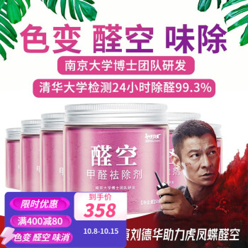虎凤蝶净化除味商品的价格走势与销量趋势分析