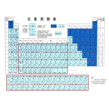 元素周期表 京东商城 元素周期表 京东商城