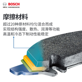 博世刹车片后片刹车皮价格历史走势分析