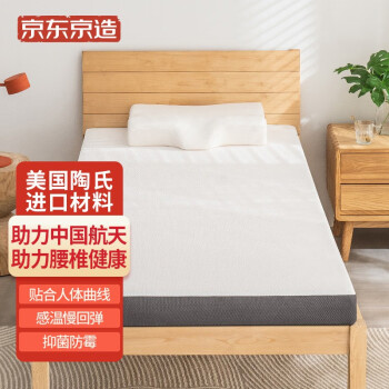 京东京造床垫/床褥价格走势和销量分析