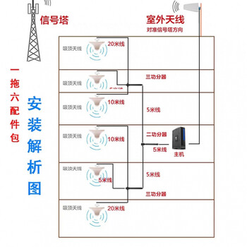 手机增强三网mf8518满格宝4g5g抄表 一拖六(六只室内发射天线) 全套
