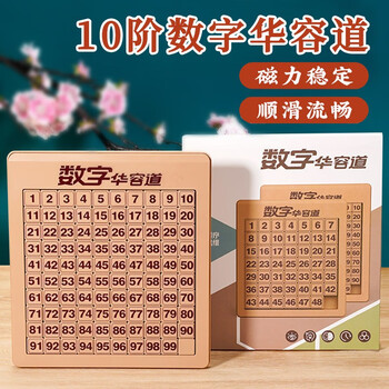 非常有吸引力,独特并且引入注目的价格走势关联长尾标题