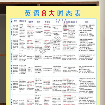 小学初中英语基础知识语法八大时态不规则动词表训练挂图班墙贴英语八大时态墙贴中 图片价格品牌报价 京东