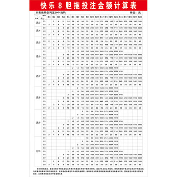 福彩快乐8游戏规则复式胆拖奖级表海报彩票店投注宣传走势图2234003