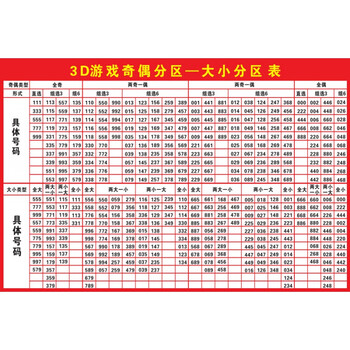 3d游戏奇偶分区-大小分区表 【40寸:70x105cm】  相纸(厚/无胶)