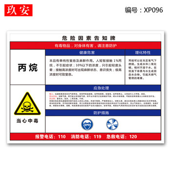 空间安全生产周知提示标志标识警告警示注意工作场所车间全套贴纸订做