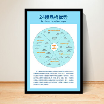 墙面装饰画教育宣传冰山理论马斯洛需求 24项品格优势 40*60厘米