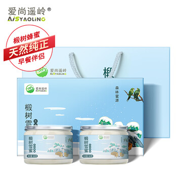 从历史数据看价格走势：你可知道现在购买越早越优惠？