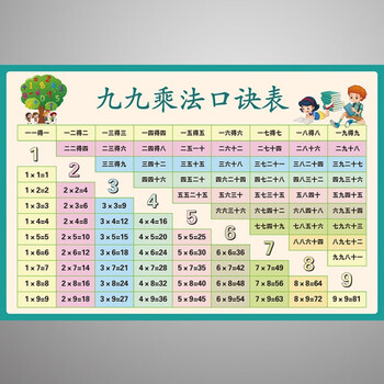 小学生乘法除法口诀表墙贴二年级全套拼音字母表墙贴乘法口诀除法九九乘法口诀表小 图片价格品牌报价 京东