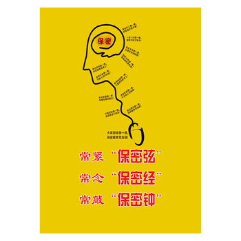 安全教育宣传画挂图海报保密标语秘密泄密责任心宣传栏展板墙贴画nah