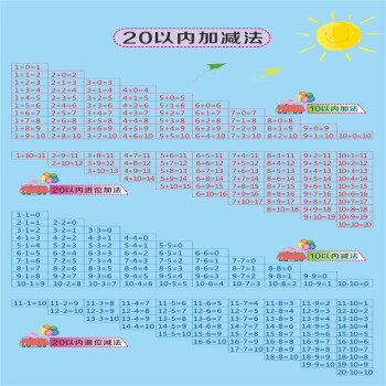早教资料墙贴加减乘除法口诀表英语字母表汉语拼音表海报挂图可贴 以内加减法 蓝色 竖版 相纸 厚 无胶 28寸 50x70cm 摘要书评试读 京东图书 早教资料墙贴加减乘除法口诀表英语字母表汉语拼音表海报挂图可贴 以内加减法 蓝色 竖版 相纸 厚 无胶 28寸 50x70cm 摘要书评试读 京东图书