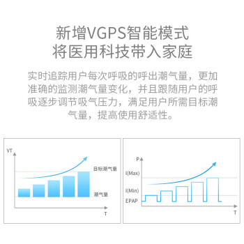 鱼跃呼吸机YH-820怎么样？上手三天后