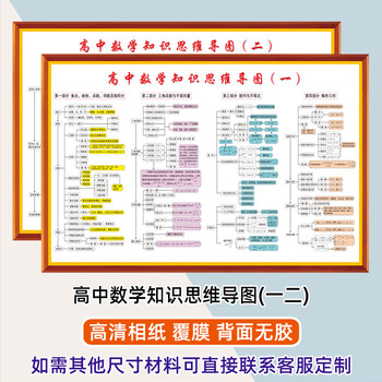 演化挂图画历史大事时间轴长卷年表墙贴 高中数学知识思维导图(一二)