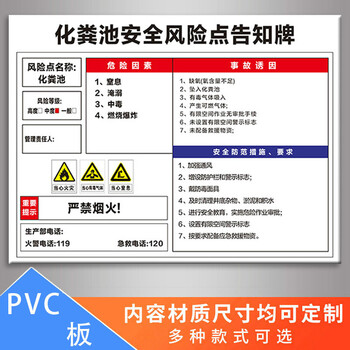 化粪池安全风险点告知牌标识牌此处化粪池严禁禁止烟火注意安全警示牌