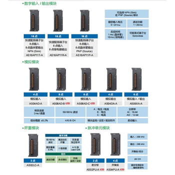 as系列扩展as08am/an/as16ap/an/am/32am/an/64am/an数字量 as16ap11p